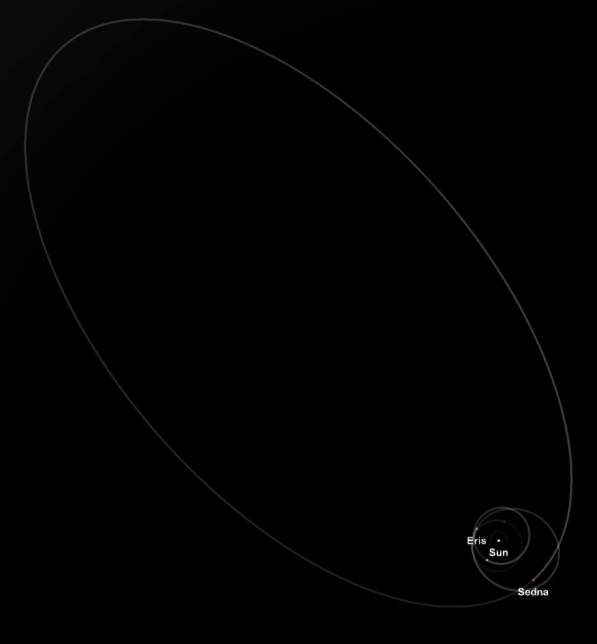 Complete system from Oscar12 Spaceflight Simulator