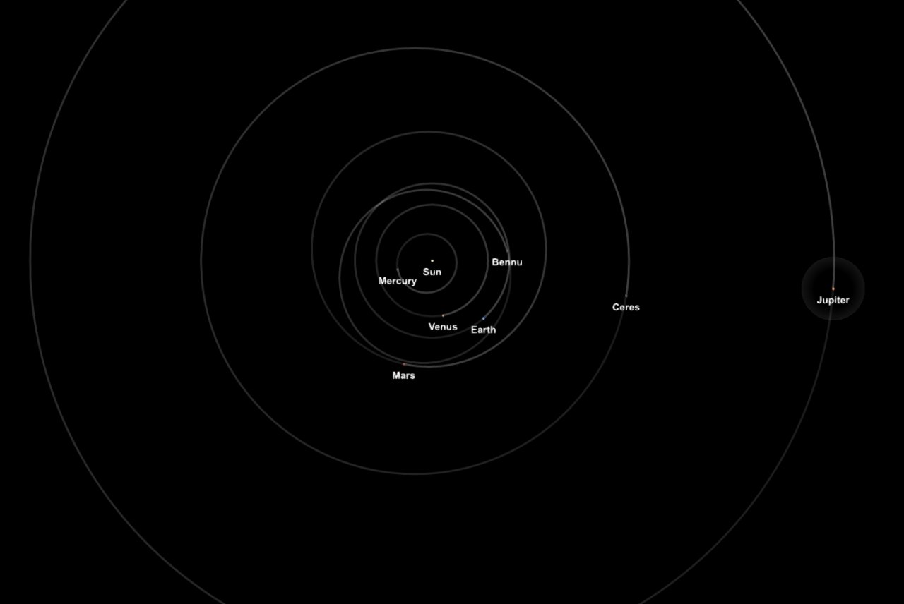 Complete system from Oscar12 Spaceflight Simulator