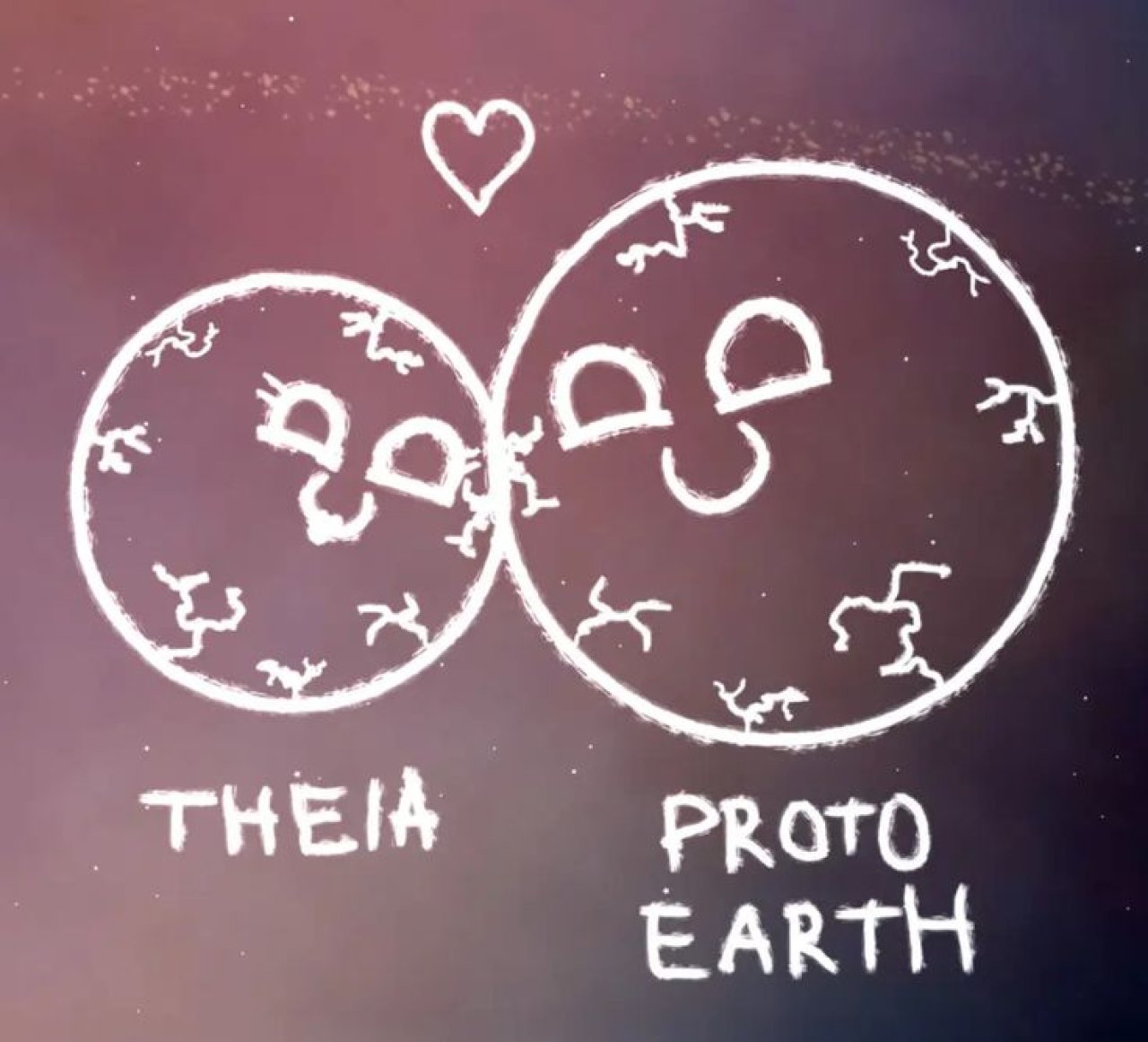 Early solarballs system Spaceflight Simulator