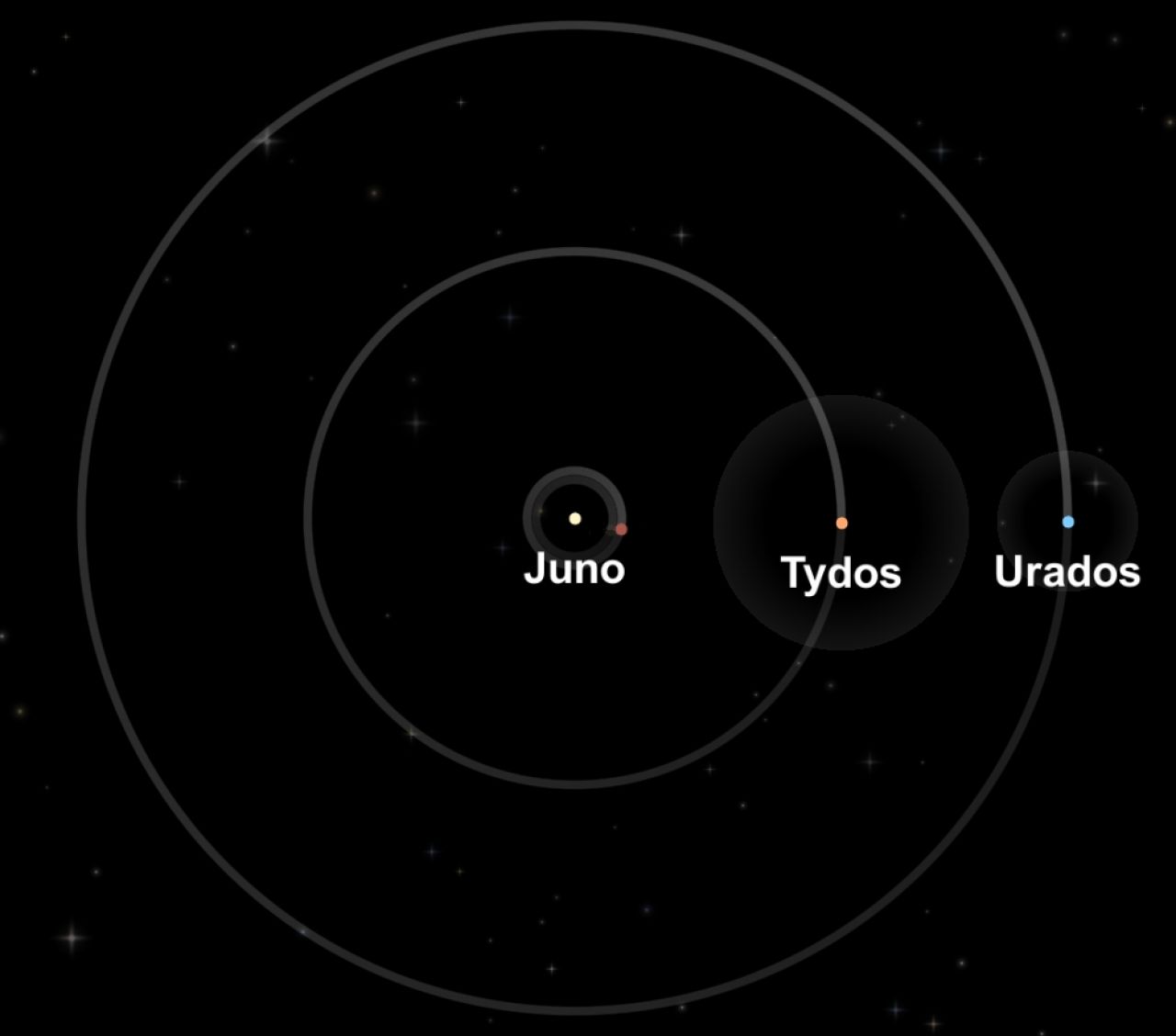 Juno System (Simple Rocket2) Blueprint for Spaceflight Simulator / SFS BP