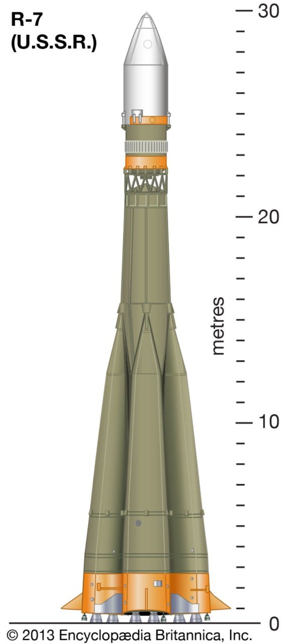 R-7 I.C.B.M. Spaceflight Simulator