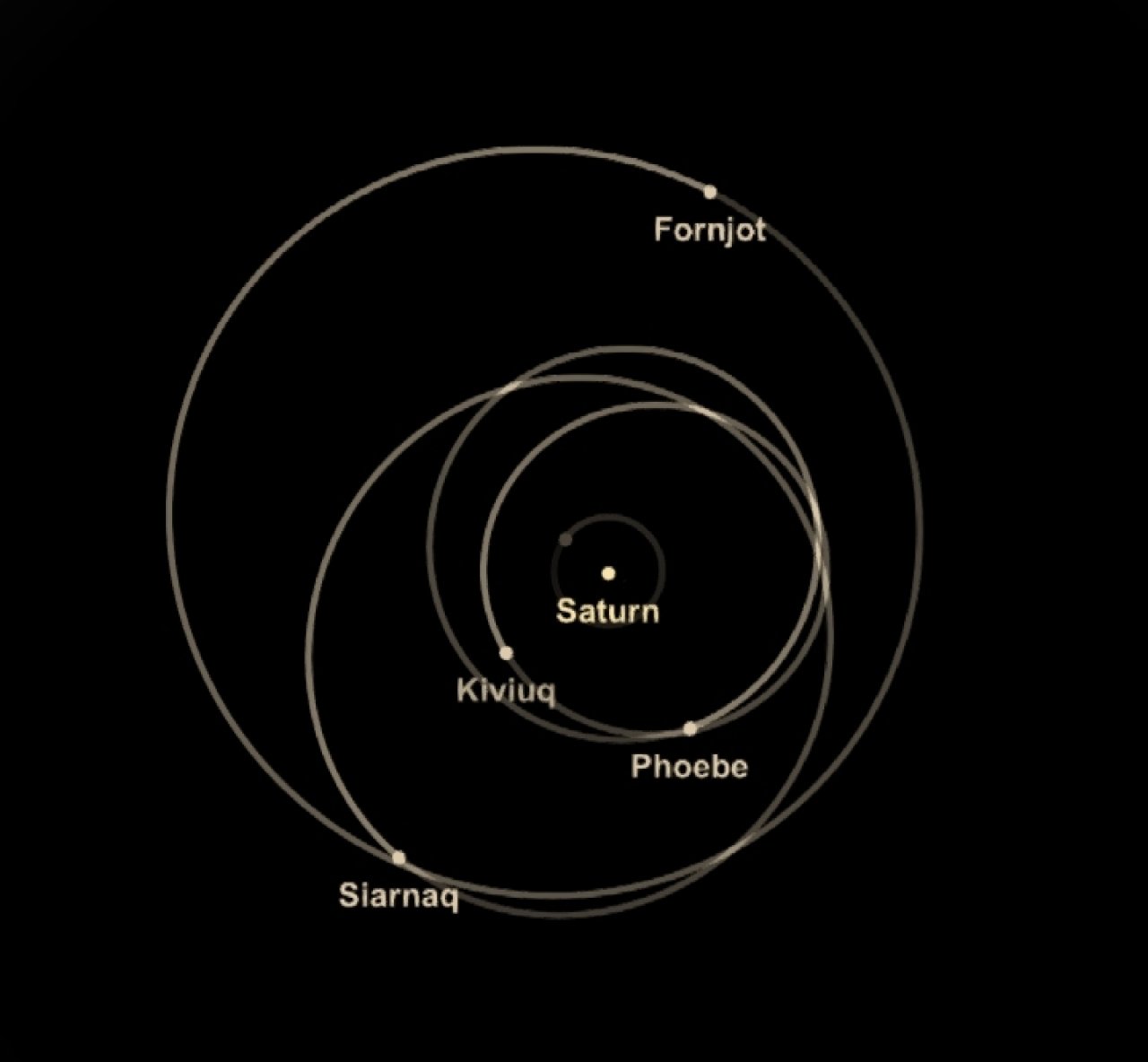 RABSS 1.0 Spaceflight Simulator