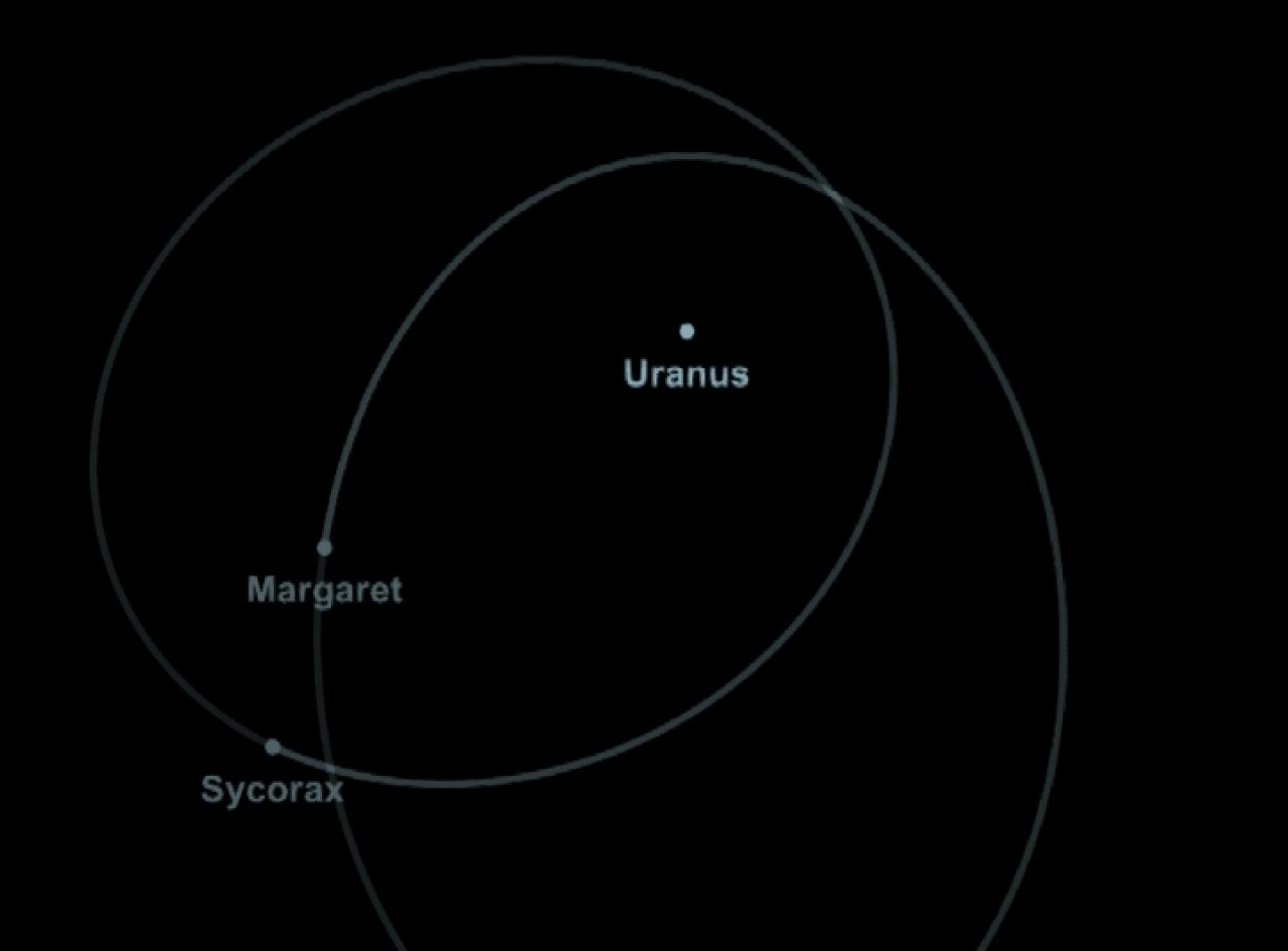 RABSS 1.0 Spaceflight Simulator