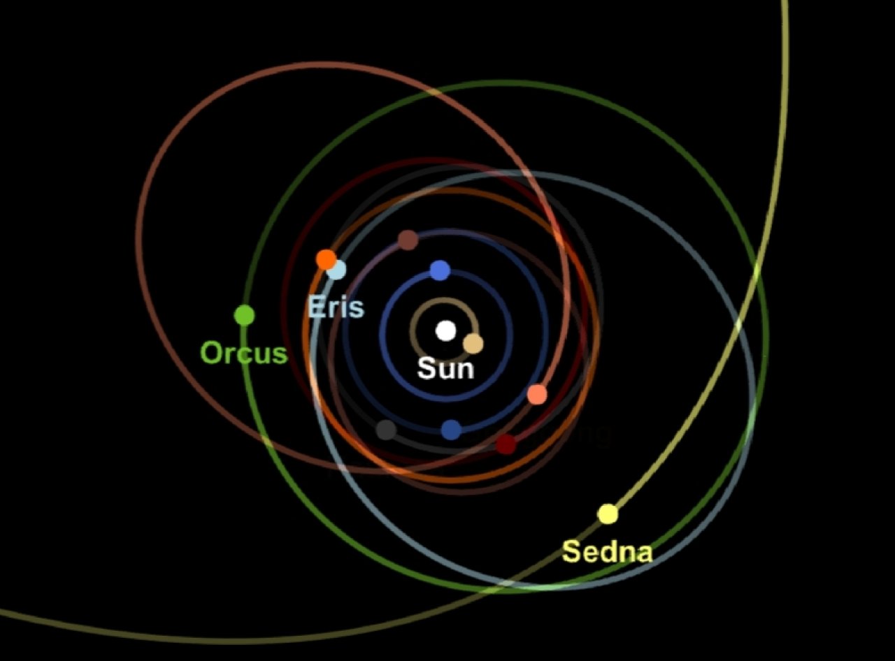 REALISTIC SOLAR(82% Completed) Spaceflight Simulator