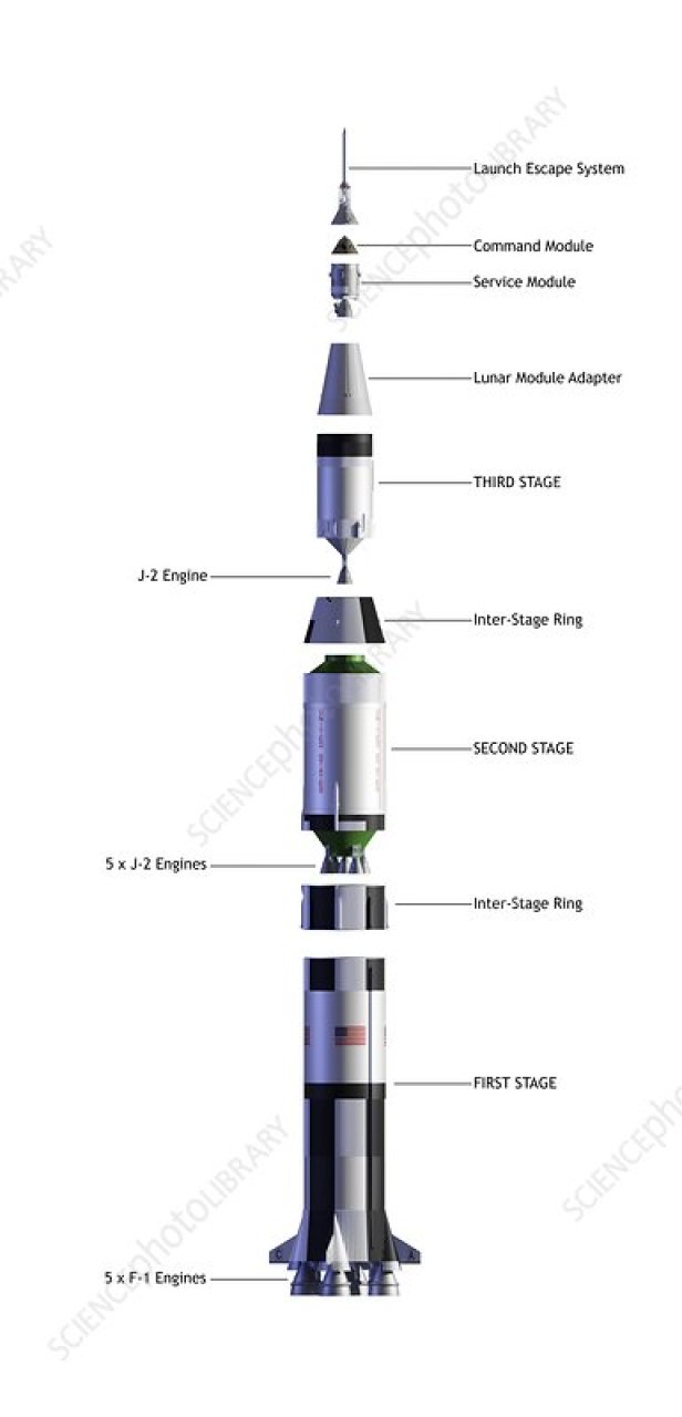 saturn V (Apollo) Spaceflight Simulator