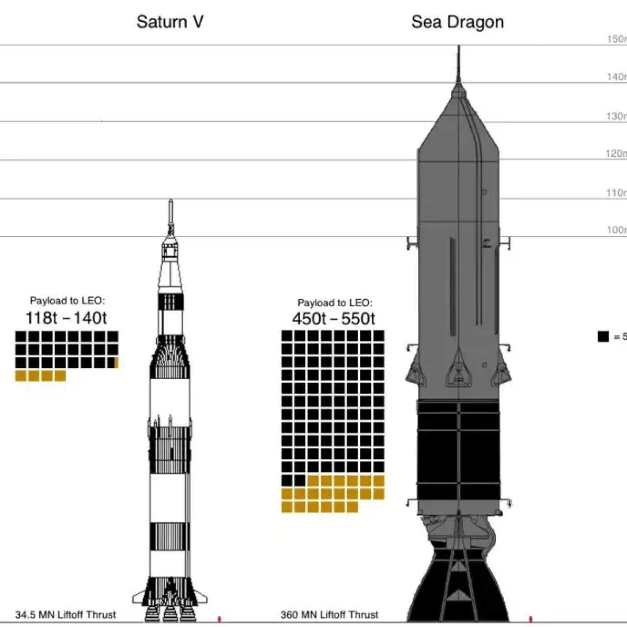 sea dragon pack(for mobile) Spaceflight Simulator