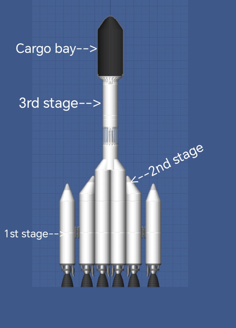 Simple 3 Stage rocket NO DLC for Spaceflight Simulator