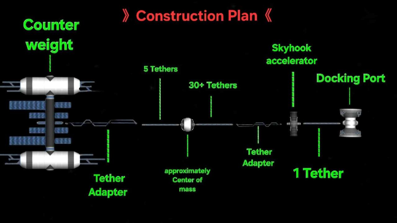 Skyhook Blueprint for Spaceflight Simulator / SFS BP