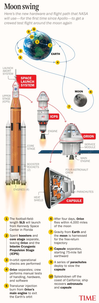 SLS (artemis) Spaceflight Simulator