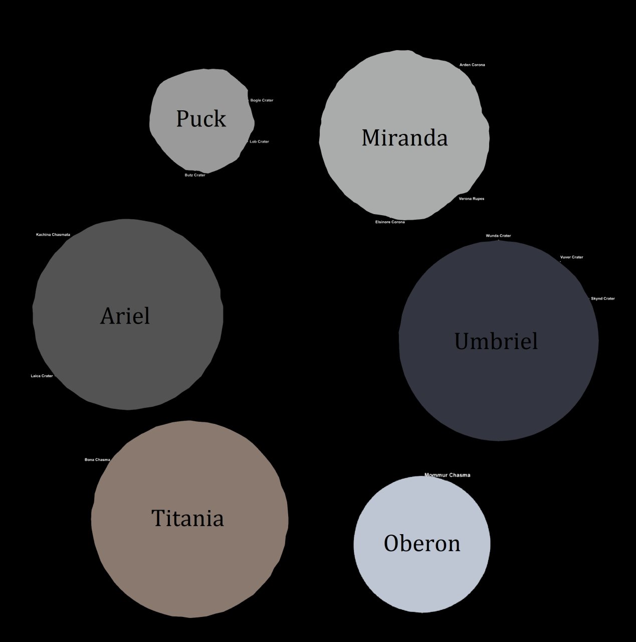 Solar System 1.6  V2.0 Spaceflight Simulator