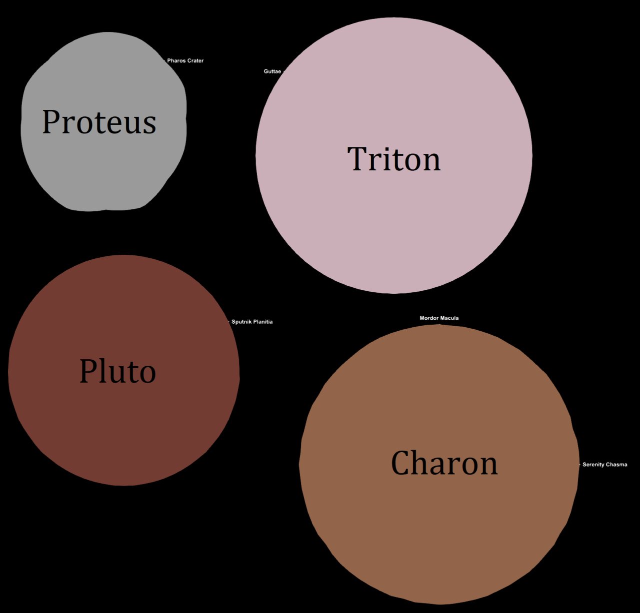 Solar System 1.6  V2.0 Spaceflight Simulator