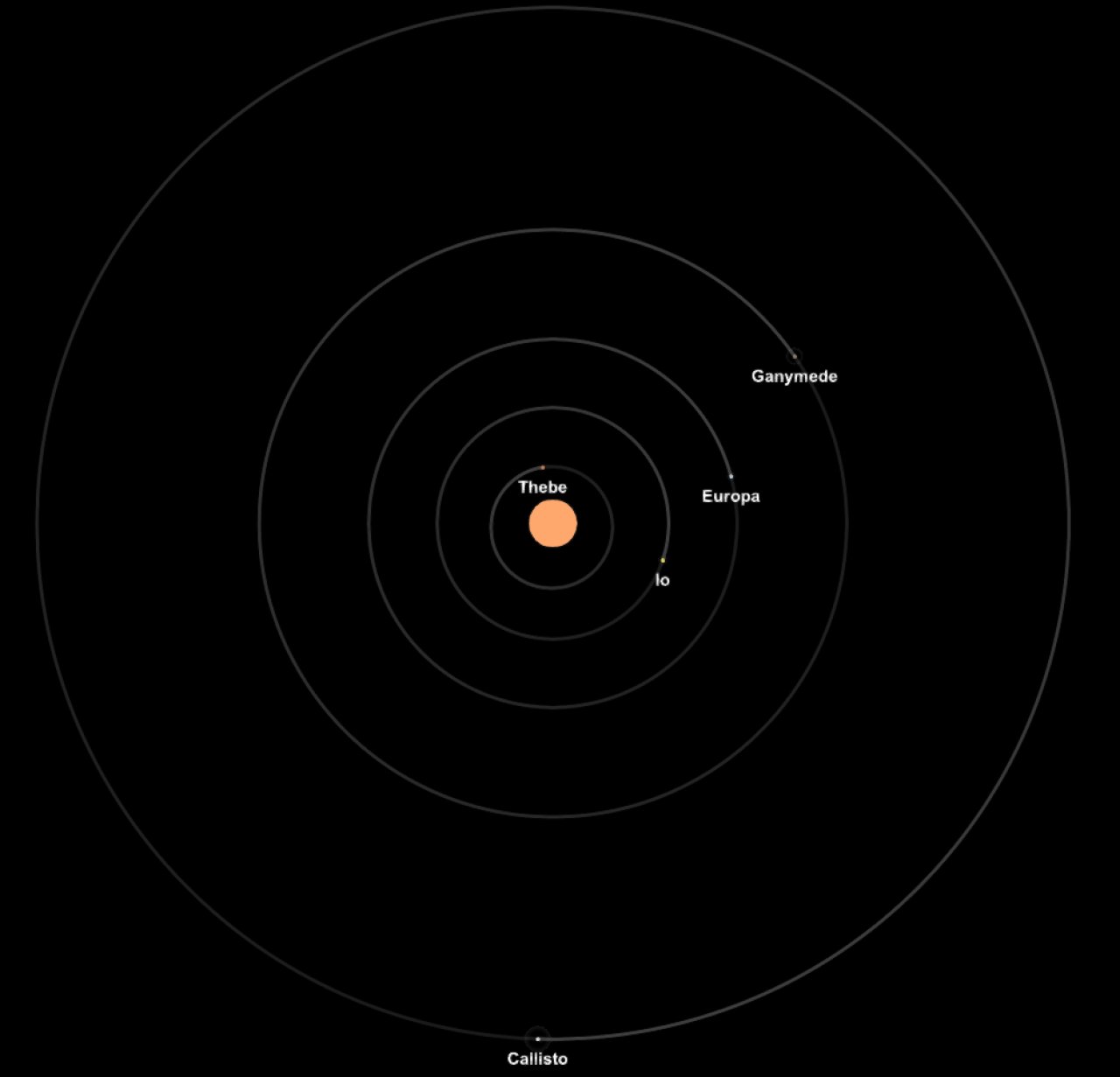 Solar System 1.6 (with DLC) Spaceflight Simulator