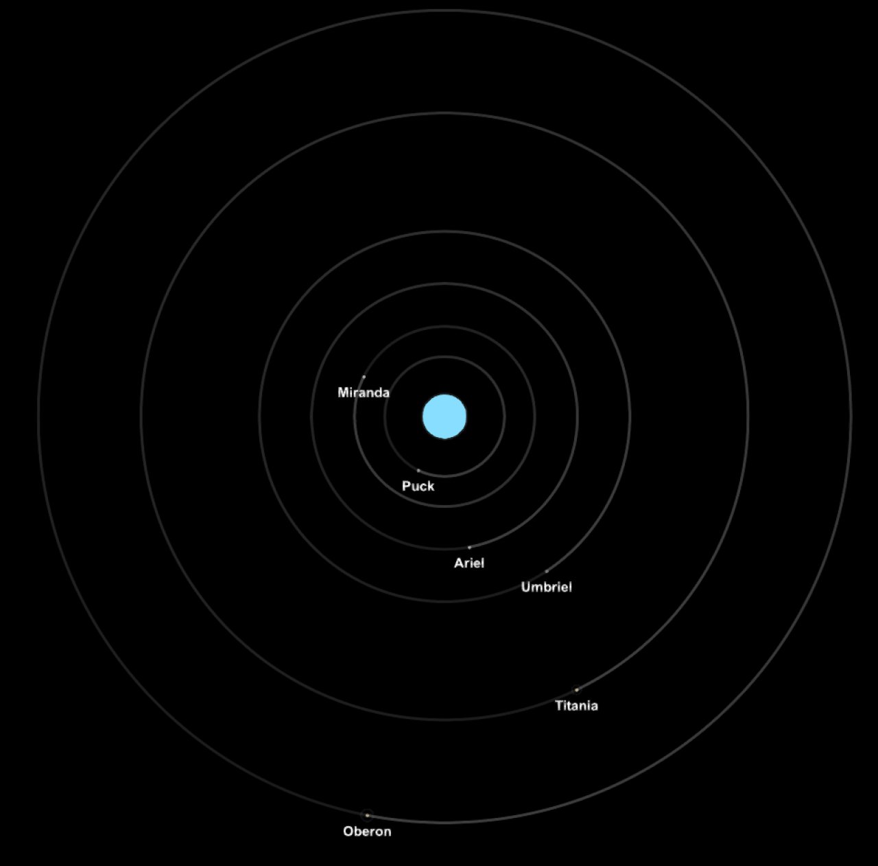 Solar System 1.6 (with DLC) Spaceflight Simulator