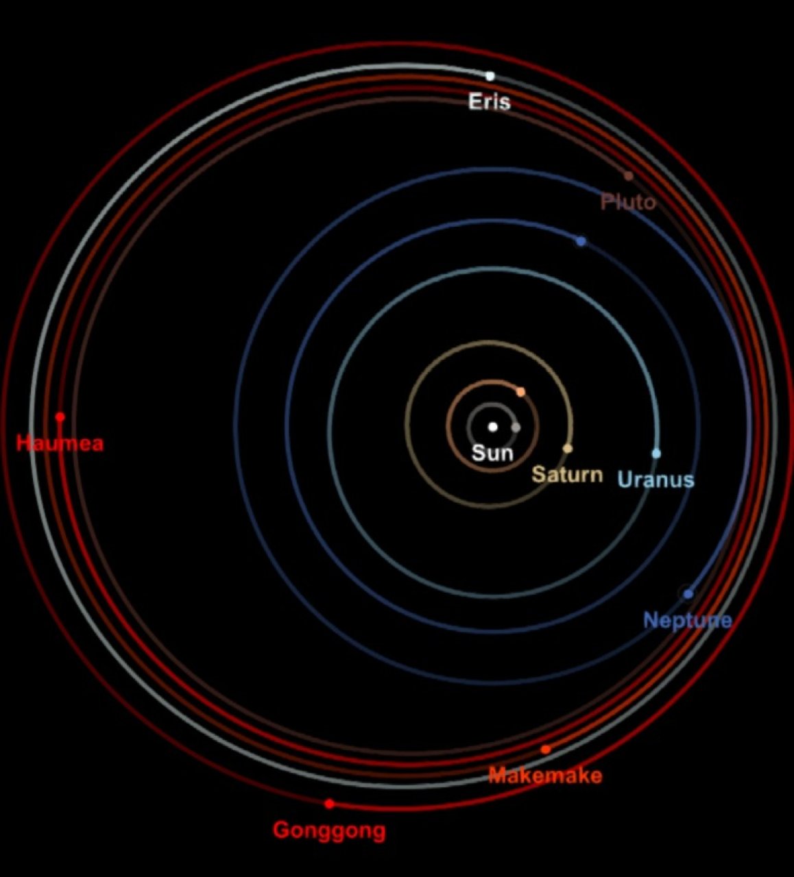 Texture Planet Spaceflight Simulator