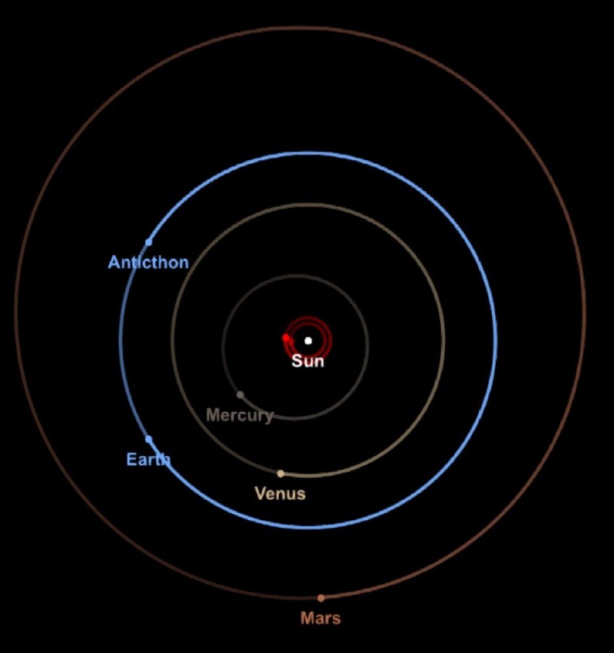 Texture Planet Spaceflight Simulator