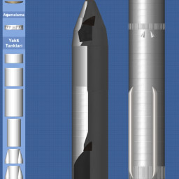 ZODİAC AEROSPACCE SFS UNIVERSE